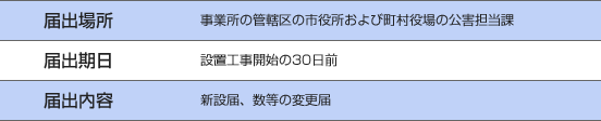 届出について