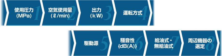 機種選定手順