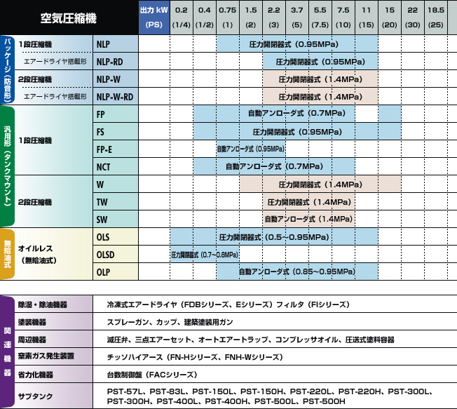 機種構成一覧表