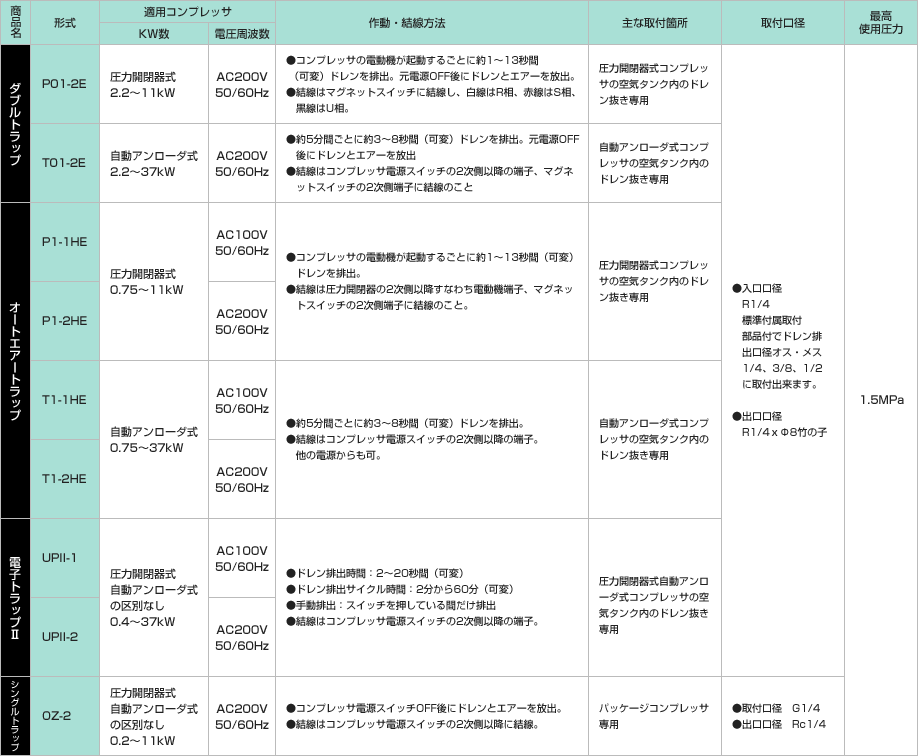 ダブルトラップ＆オートエアトラップ[ダブルトラップ＆オートエア